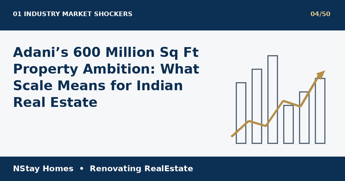 Adani real estate development 2026 latest real estate analysis by NStay Homes