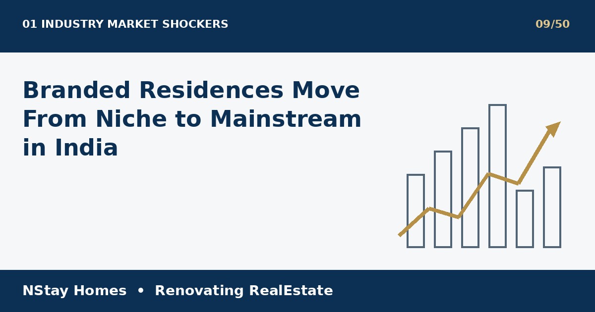 branded residences India 2026 latest real estate analysis by NStay Homes