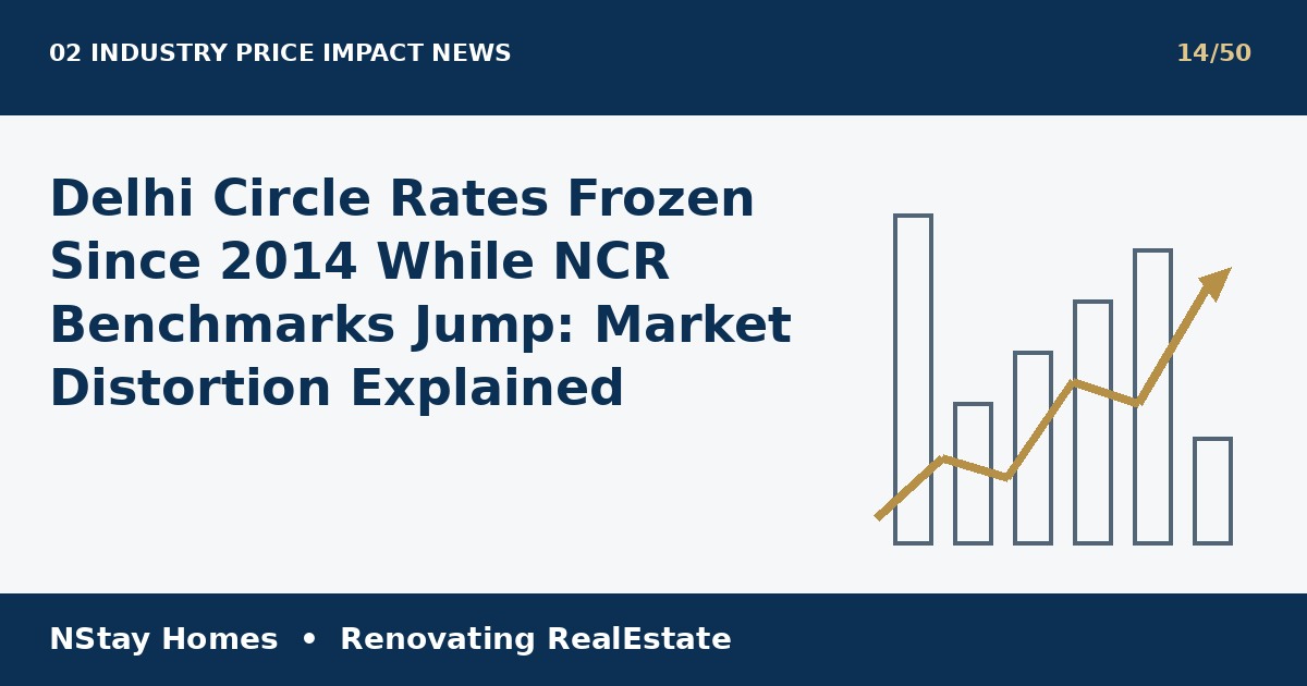 Delhi circle rates 2026 latest real estate analysis by NStay Homes