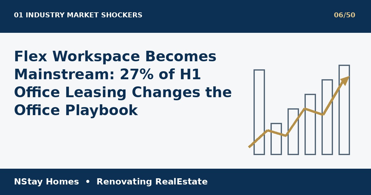 flex workspace India 2026 latest real estate analysis by NStay Homes