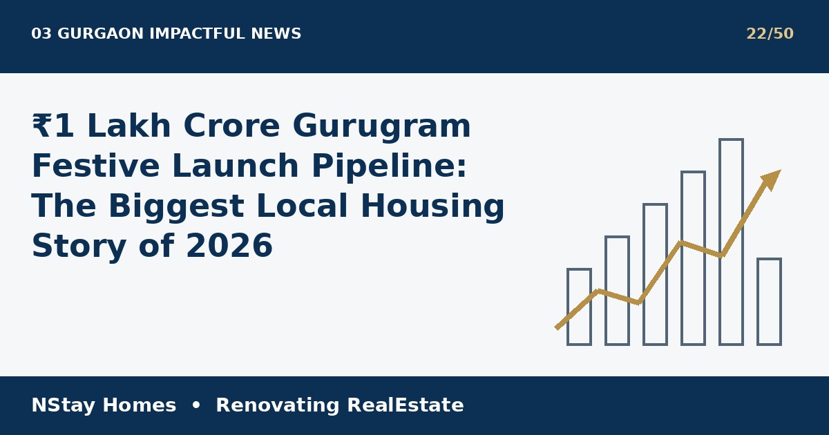 Gurugram luxury launches 2026 latest real estate analysis by NStay Homes