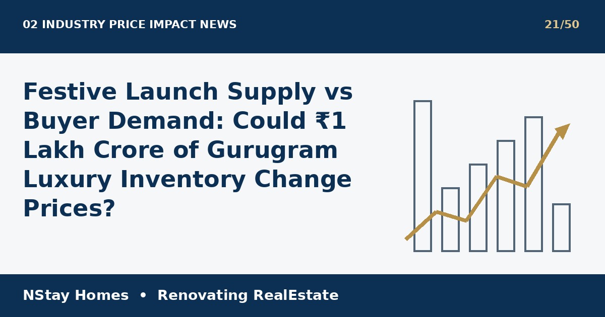Gurugram luxury launch prices 2026 latest real estate analysis by NStay Homes