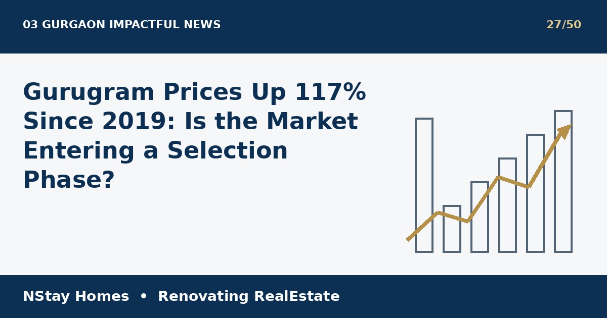 Gurugram property prices 2026 latest real estate analysis by NStay Homes