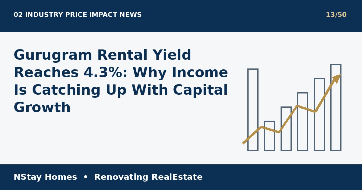 Gurugram rental yield 2026 latest real estate analysis by NStay Homes
