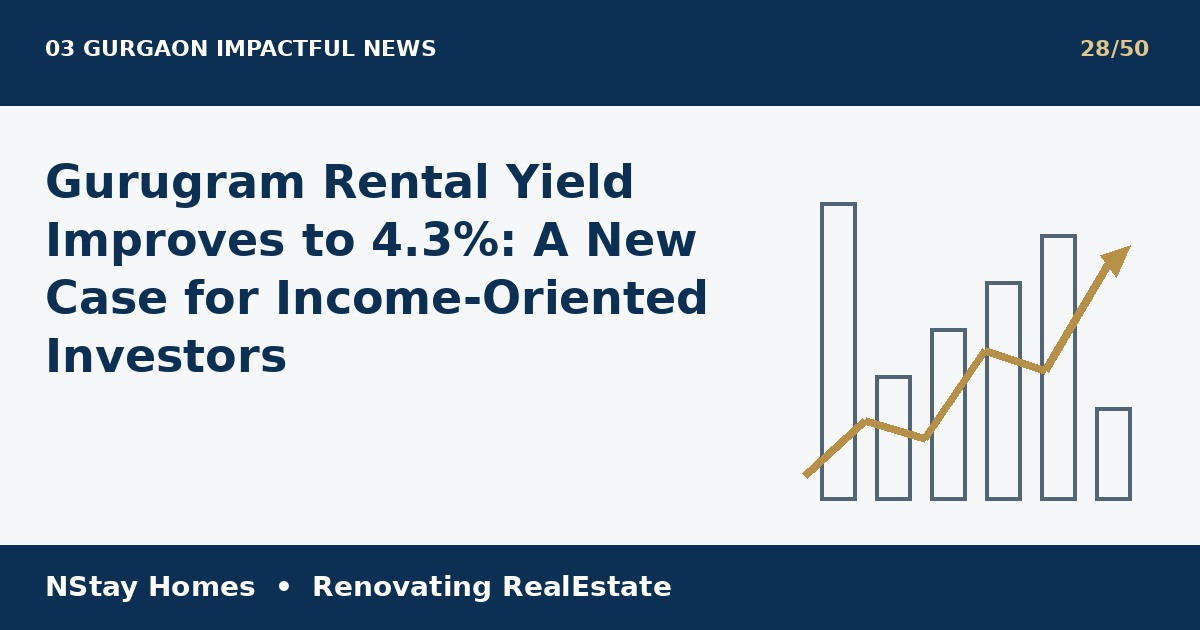 Gurgaon rental yield 2026 latest real estate analysis by NStay Homes