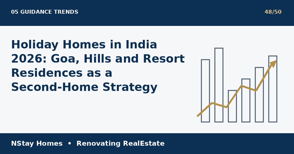 holiday homes India 2026 latest real estate analysis by NStay Homes