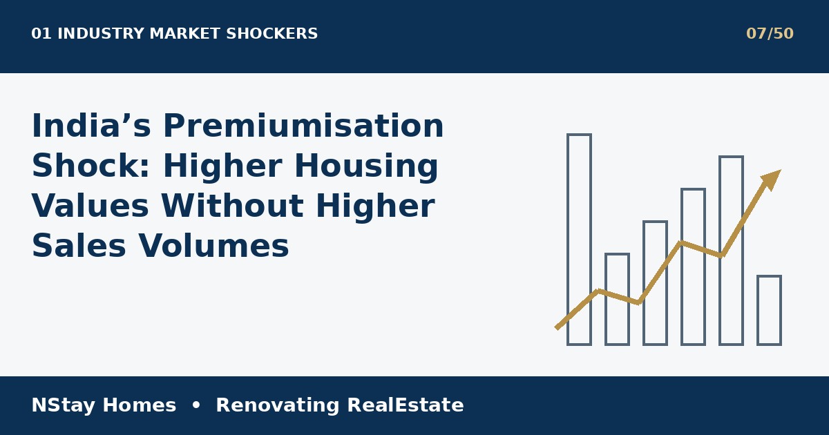 premium housing India 2026 latest real estate analysis by NStay Homes