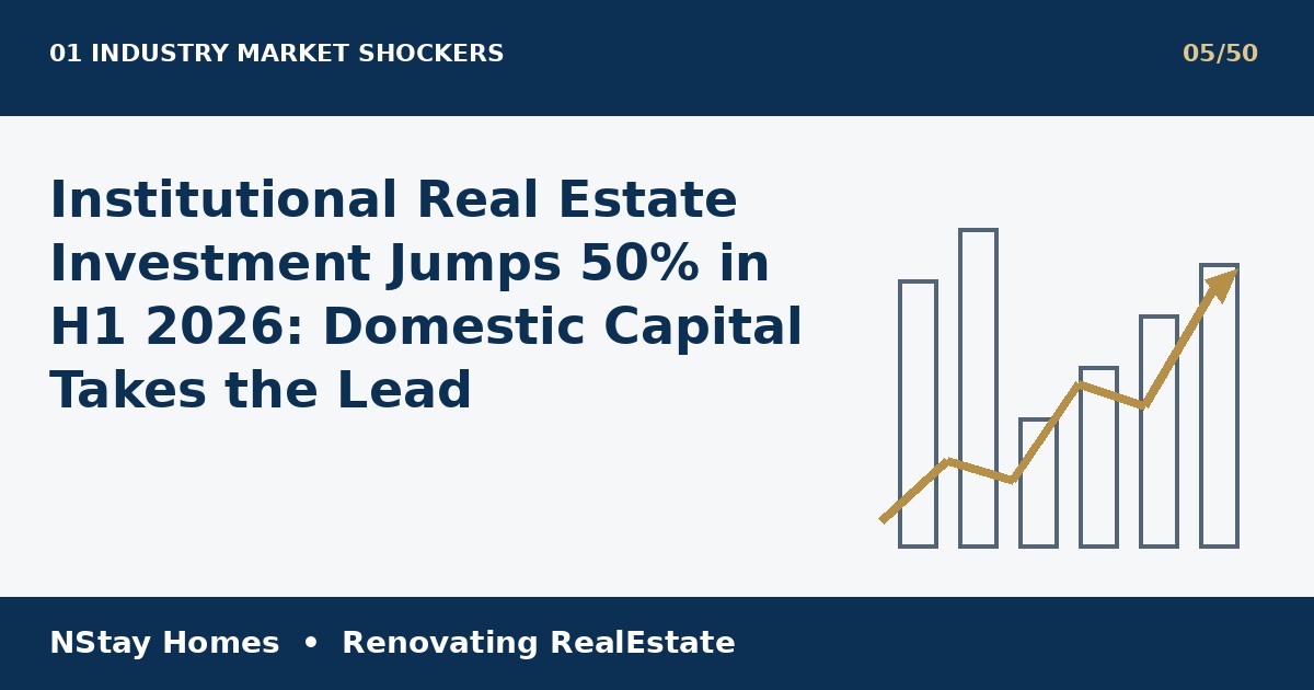 India real estate investment 2026 latest real estate analysis by NStay Homes