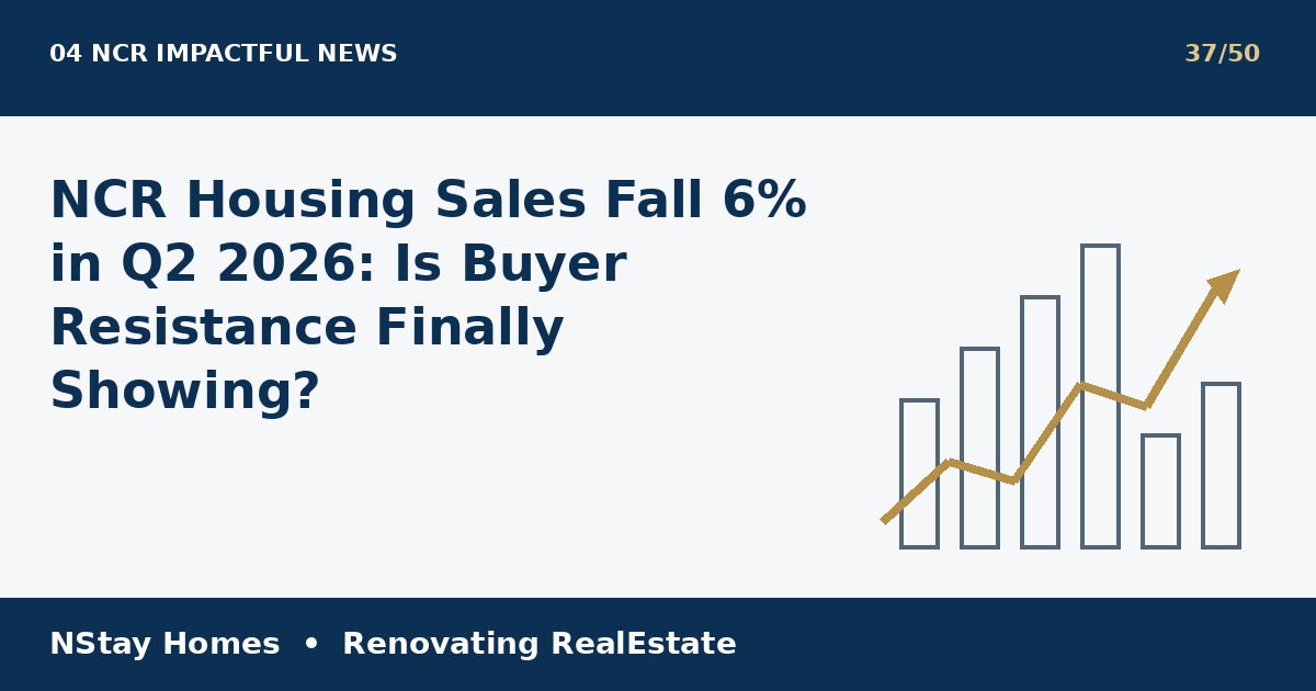 NCR housing sales 2026 latest real estate analysis by NStay Homes
