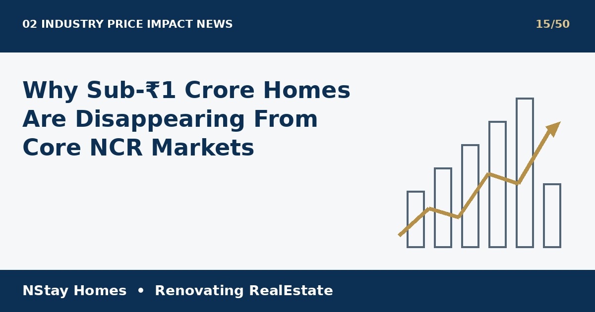 property under 1 crore NCR latest real estate analysis by NStay Homes