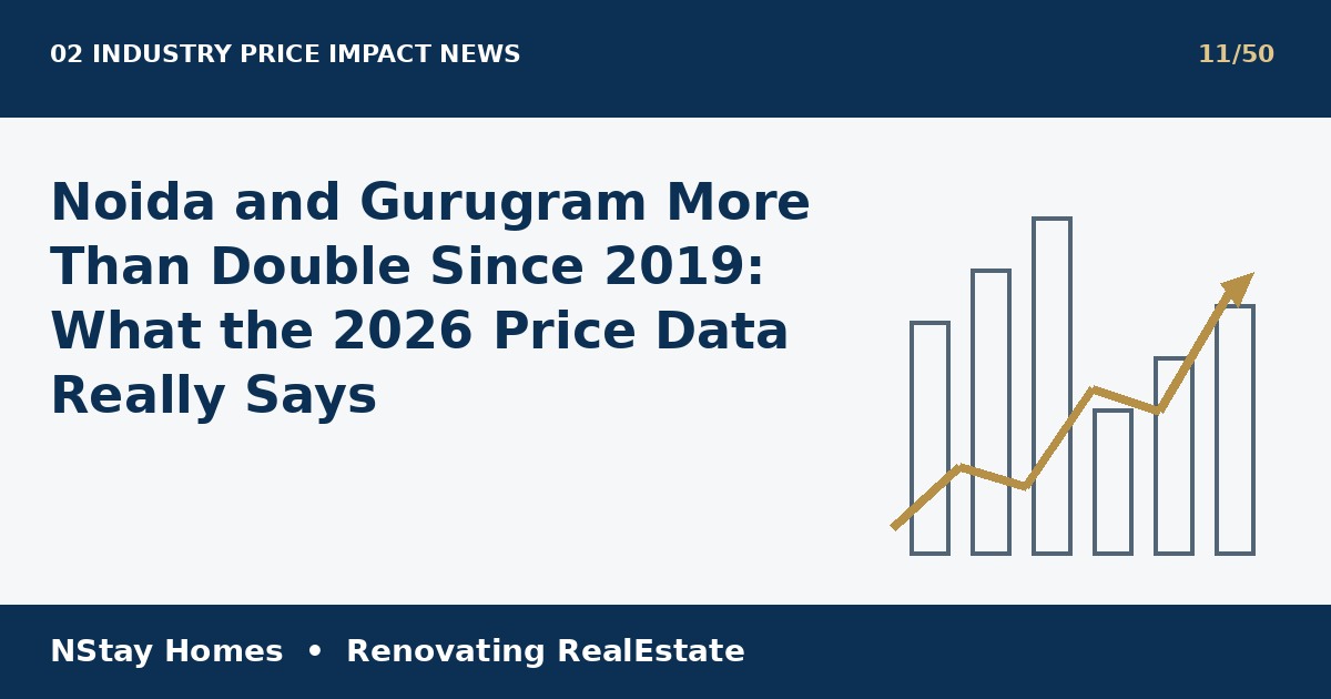 Gurugram property price growth 2026 latest real estate analysis by NStay Homes