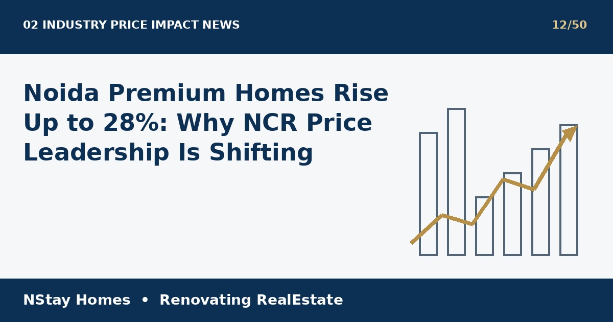 Noida luxury property prices 2026 latest real estate analysis by NStay Homes