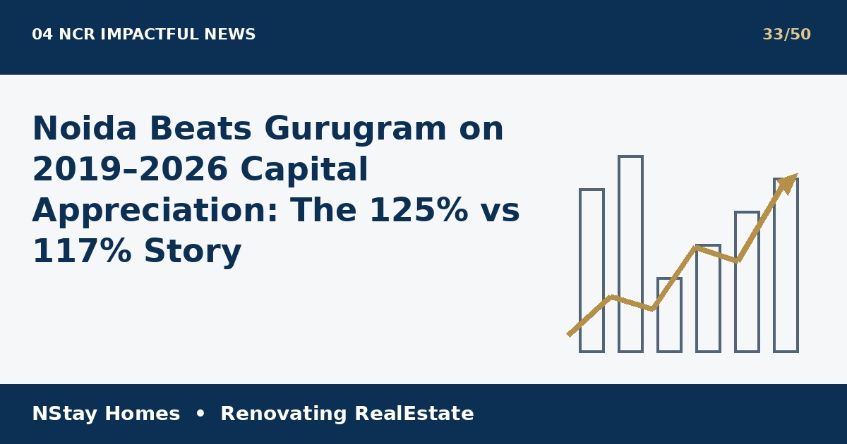 Noida vs Gurugram property returns latest real estate analysis by NStay Homes