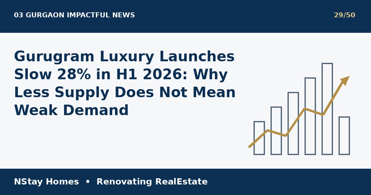 Gurgaon luxury real estate 2026 latest market insights and investment trends