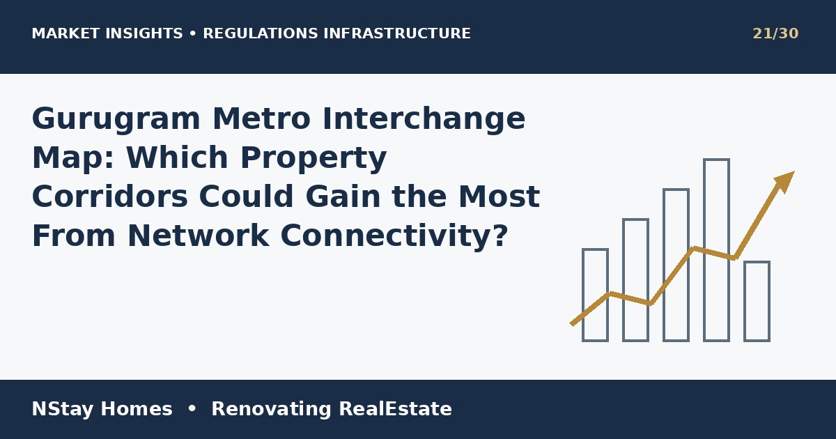 Gurugram Metro property impact Gurgaon market research NStay Homes