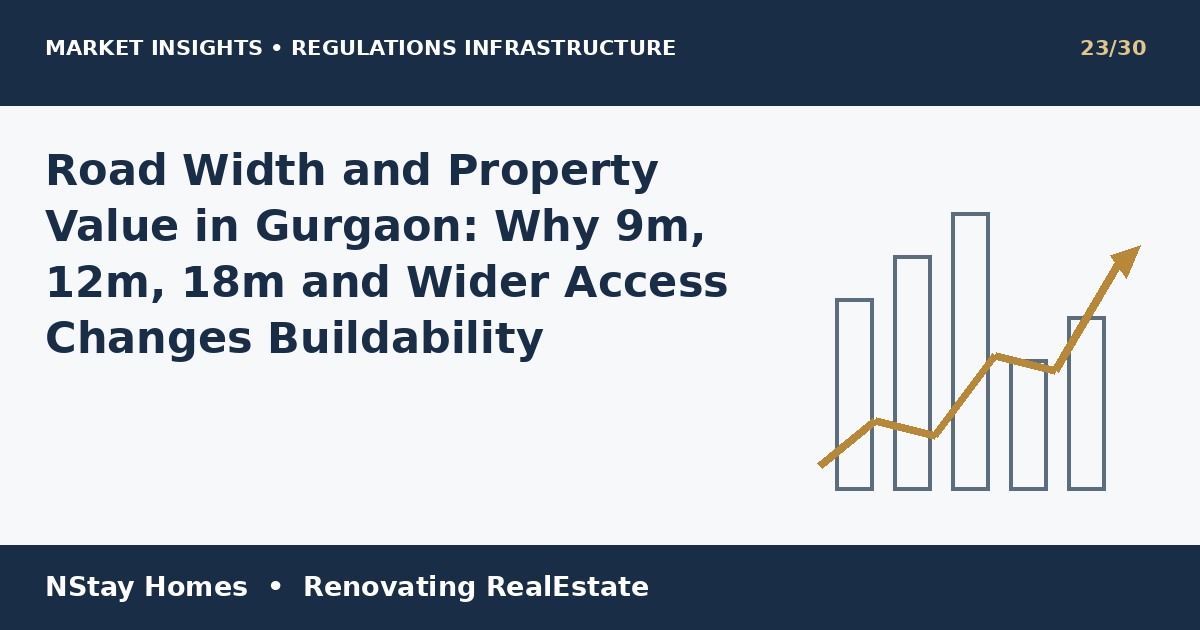 road width property value Gurgaon Gurgaon market research NStay Homes