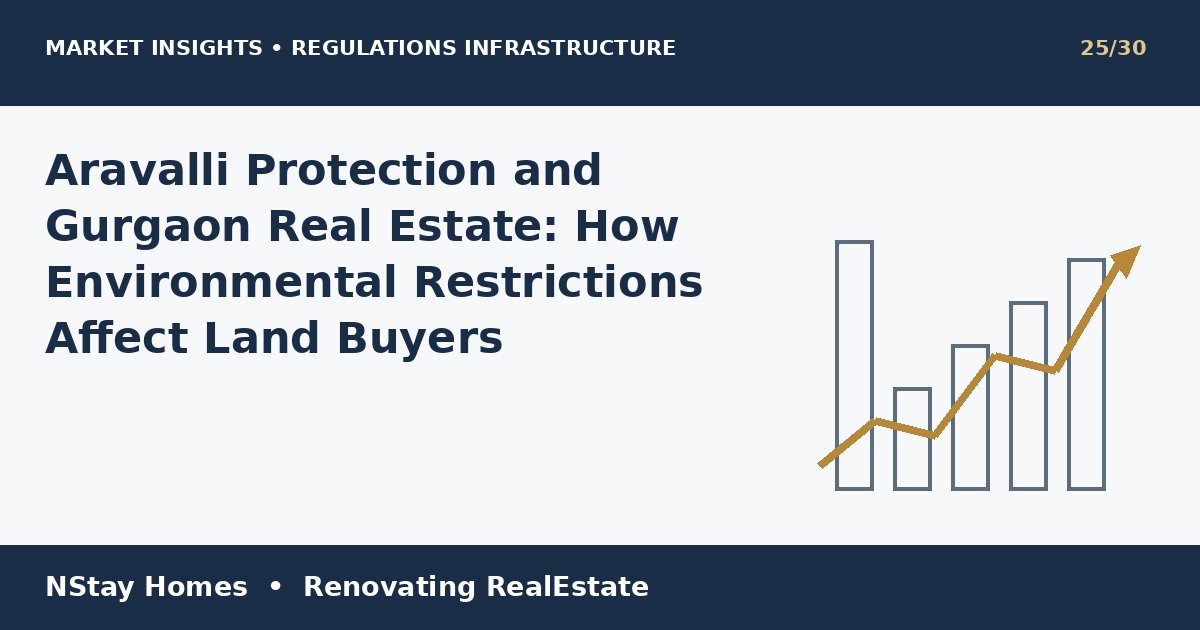 Aravalli land rules Gurgaon Gurgaon market research NStay Homes