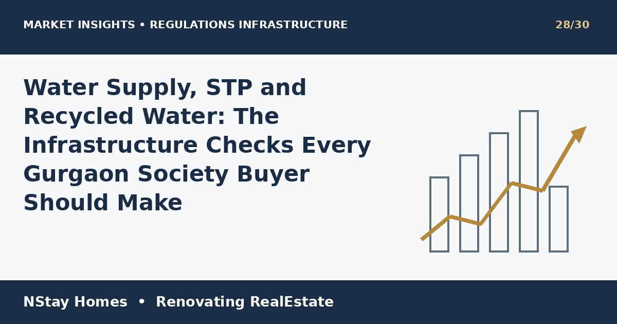 Gurgaon society water supply STP Gurgaon market research NStay Homes