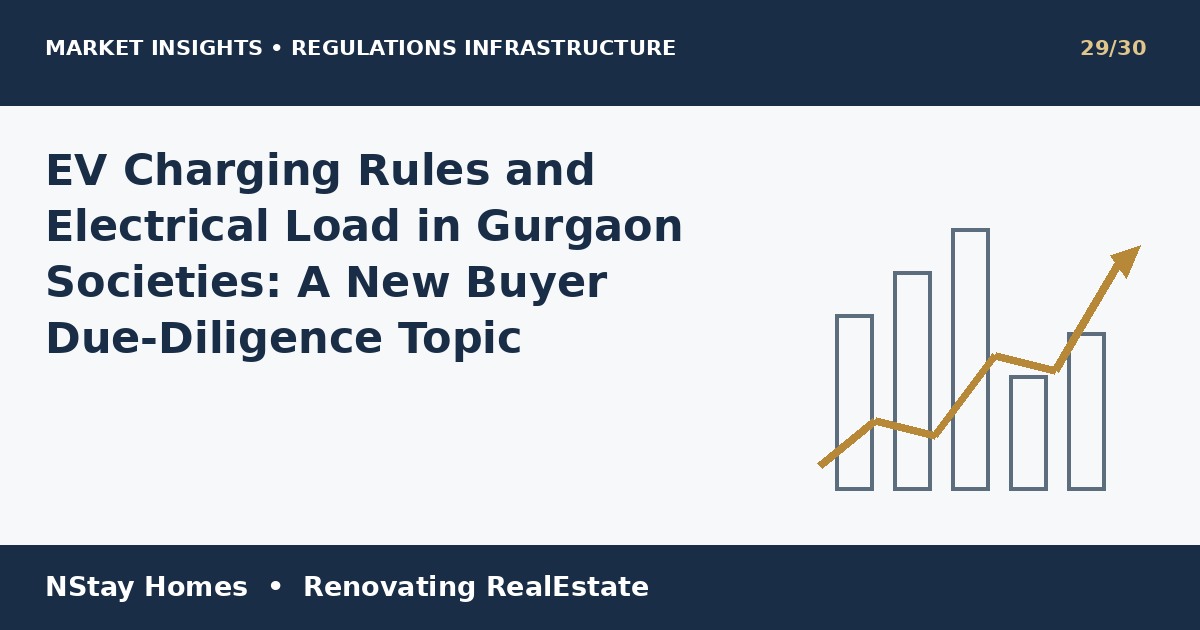 EV charging Gurgaon society rules Gurgaon market research NStay Homes