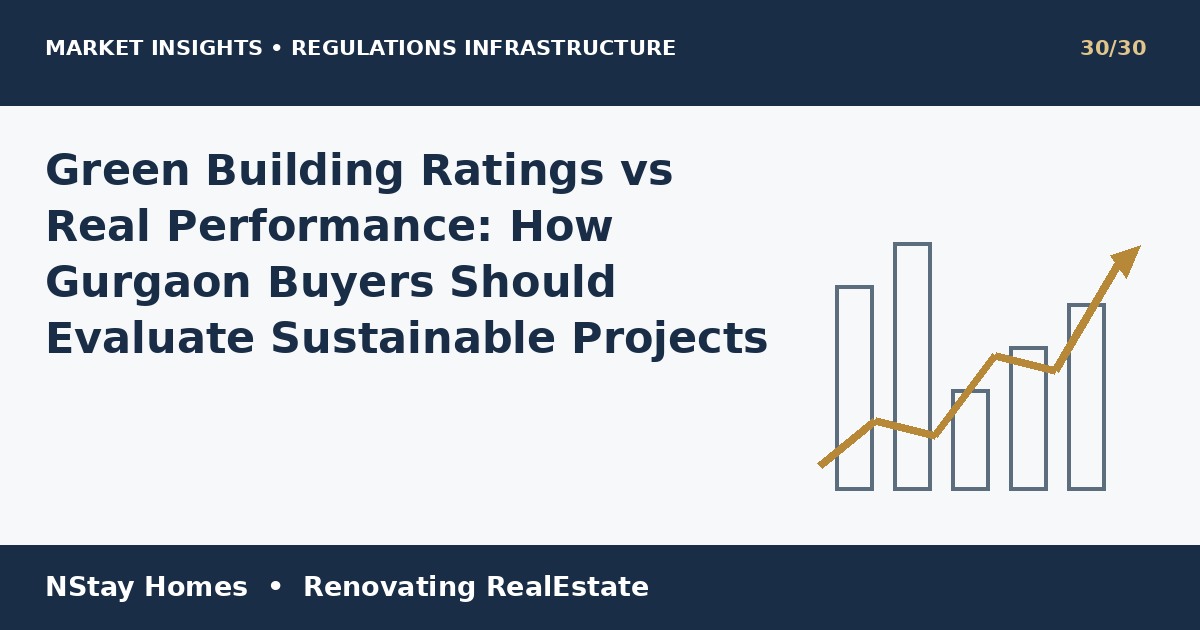 green building Gurgaon projects Gurgaon market research NStay Homes